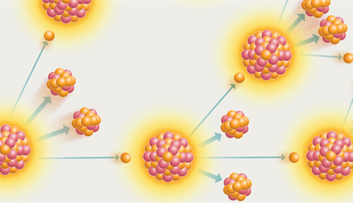 A close-up of a diagram depicting the chain reaction that fuels nuclear reactors. A neutron splits an unstable isotope, such as uranium-235. New designs for nuclear reactors may help revive a stalled industry.