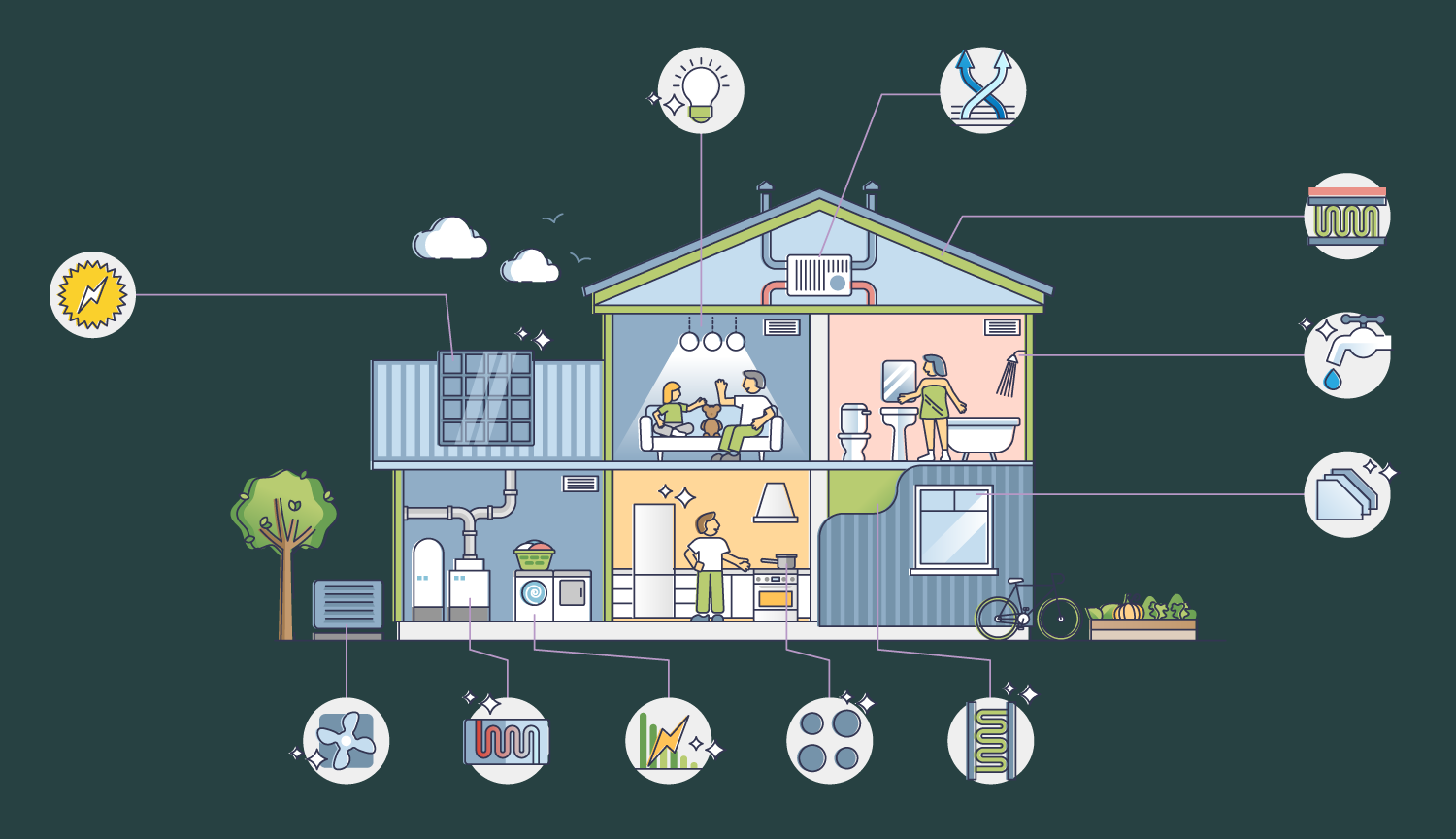 Drawing of a home in cross section highlighting parts and places to make more energy efficient.