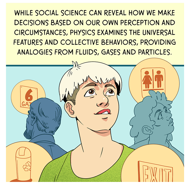 Three different people thinking of different goals: an airport gate, a trash can, a bathroom, an exit. TEXT: While social science can reveal how we make decisions based on our own perception and circumstances, physics examines the universal features and collective behaviors, providing analogies from fluids, gases, and particles.